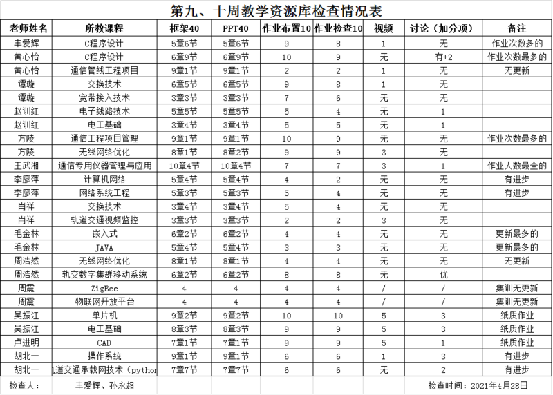 1621145952138081395.png 微信图片_20210516141802.png