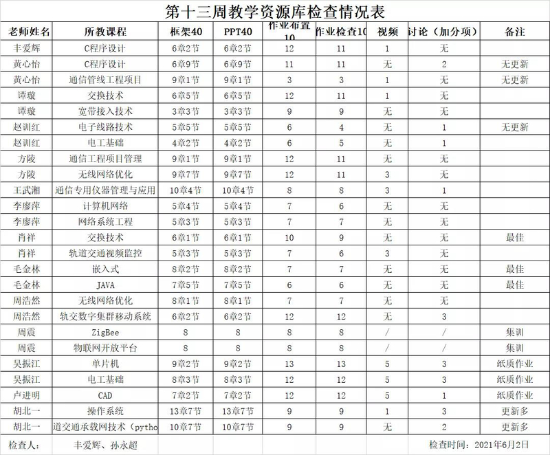 1623747327002018295.jpg 微信图片_20210615165518.jpg