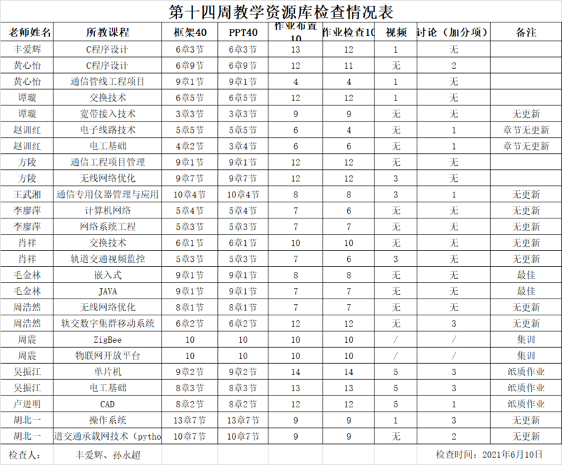 1623836031531008326.png 微信图片_20210616173347.png